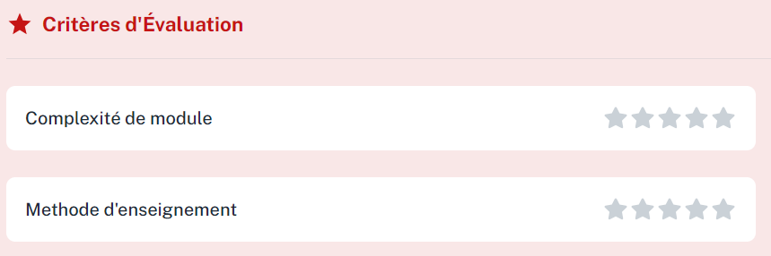 Star ratings, very familiar